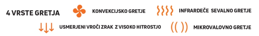 vrste gretja pro sonic